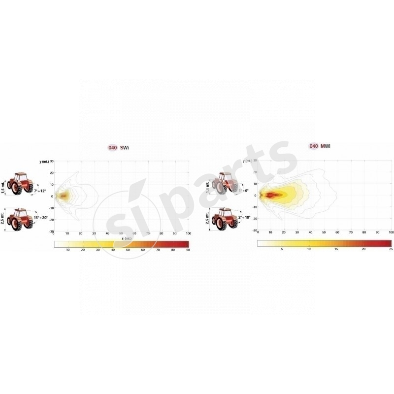 Ø 80 MM. RANGE WORKLAMPS
