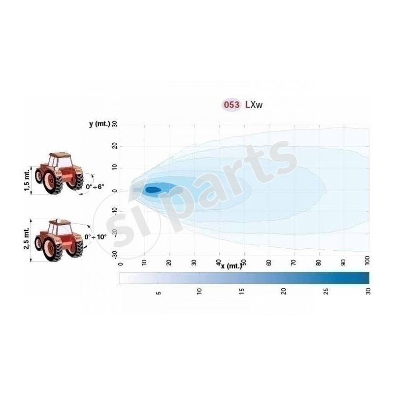 KIT FARI DA LAVORO HID D1S 24V IR