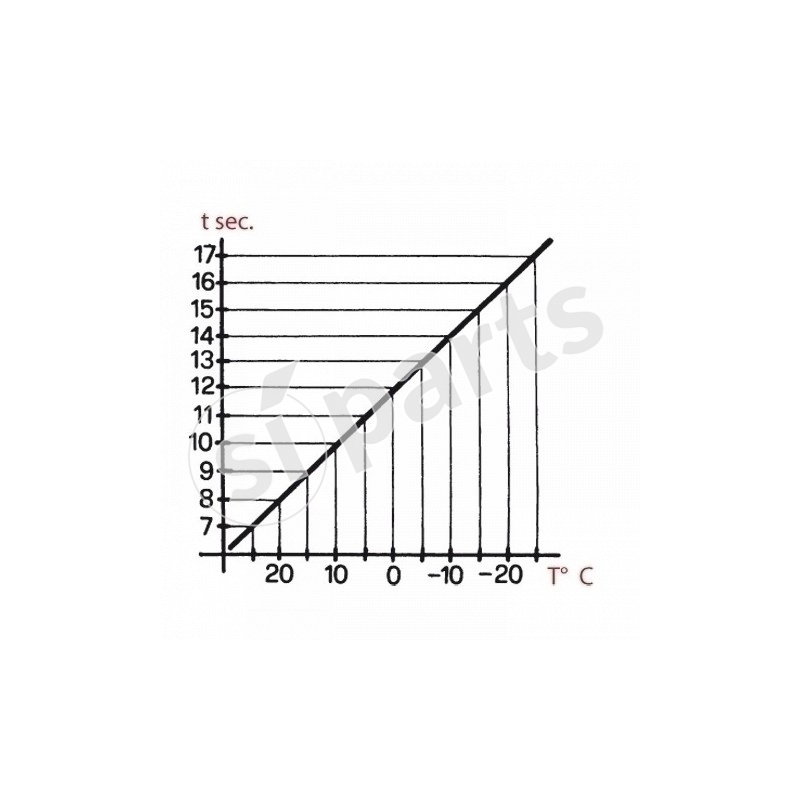 CENTRALINA PRERISCALDO IR