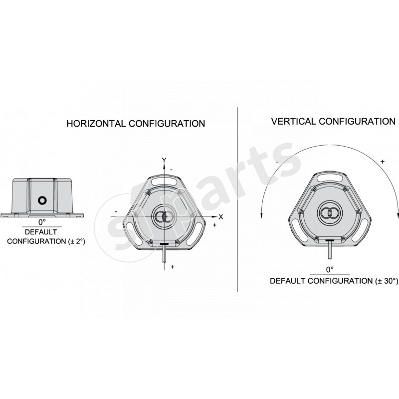 SERIE AMU-ON/OFF P: SENSORE DI PLANARITÀ ON/OFF PROGRAMMABILE