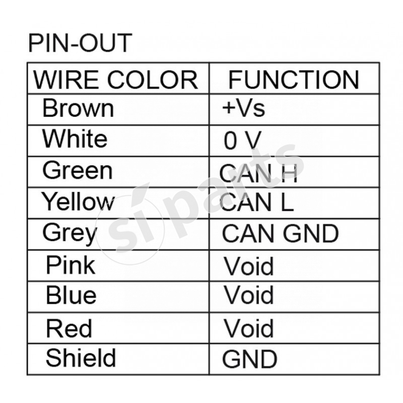 SERIE E-MAGNETIC: ENCODER ASSOLUTO MULTIGIRO MAGNETICO