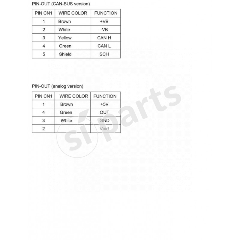 CCTM SERIES: CABLE REEL UP TO 1.5 MT