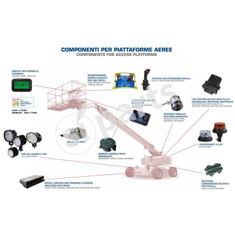 MC2M MULTIPURPOSE CONTROLLER 3B6