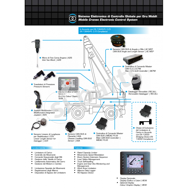 MIDAC+STANDARD : CONTROLLORE GENERICO A 35 PIN PER MACCHINE PICCOLE
