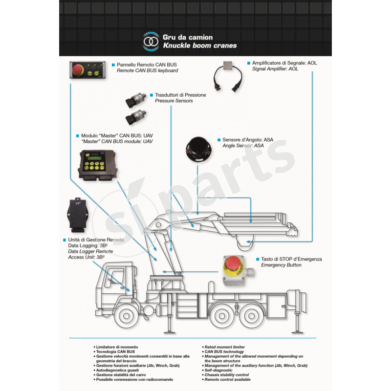 UAV2 : CONTROLLORE CON TASTIERA E DISPLAY INTEGRATI