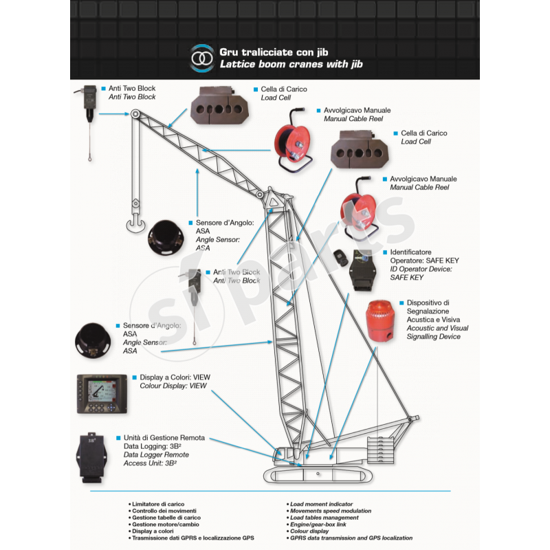 SENSORE DI FINECORSA 3B6