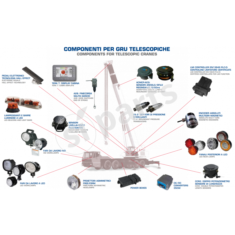 SERIES ABSOLUTE MULTI TURN ENCODER