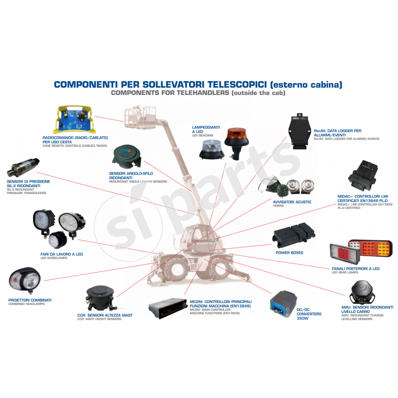 CABLE REEL 3B6 8(17) MT 1P