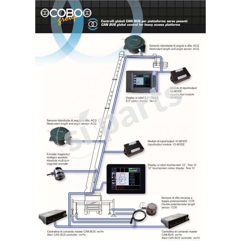 CCTM SERIES: CABLE REEL UP TO 1.5 MT