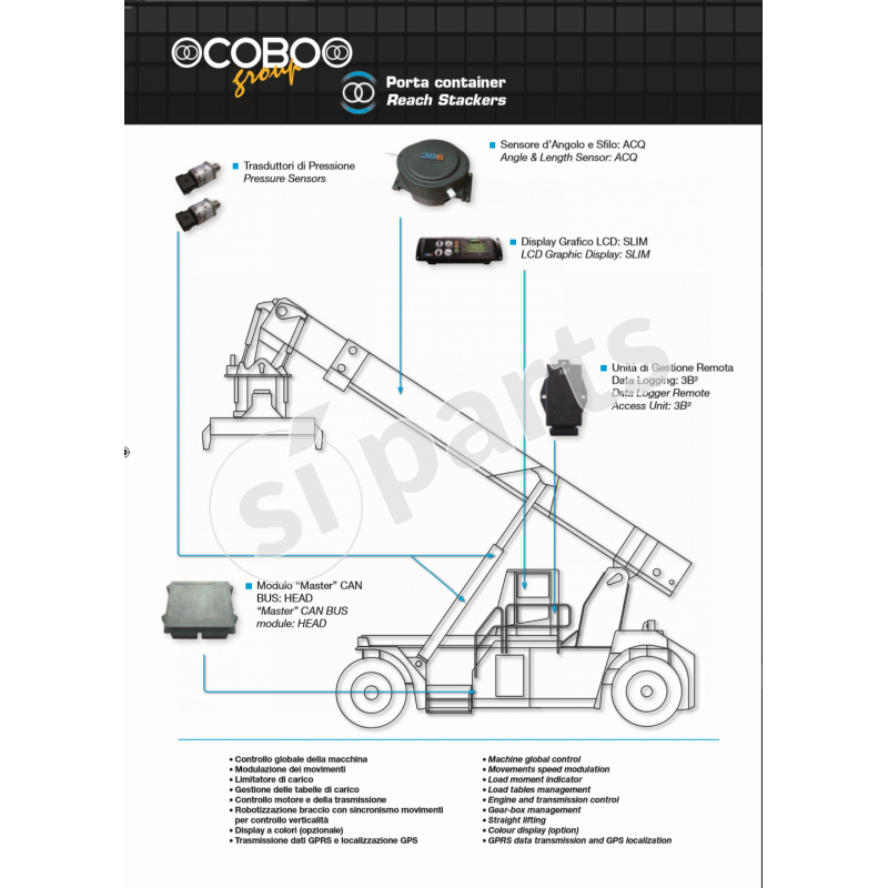 CCTM SERIES: CABLE REEL UP TO 1.5 MT