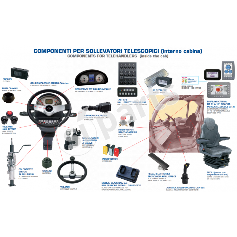 SMART SENTINEL | MULTISENSOR, CLS2 AND INSTALLATION KIT