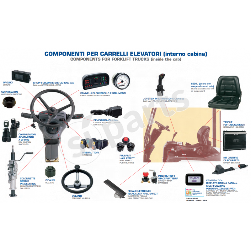 CANVIEW 3+ ADJUSTABLE DISPLAY 3B6