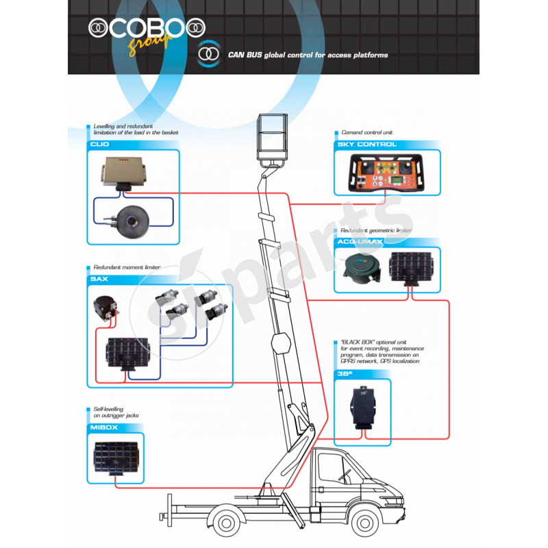 REC.ALL: REGISTRATORE DI EVENTI