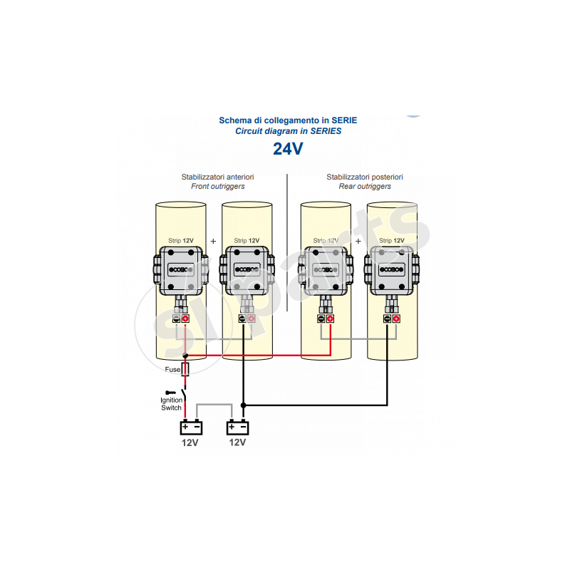 STRISCIA A LED FLESSIBILE HORBIT
