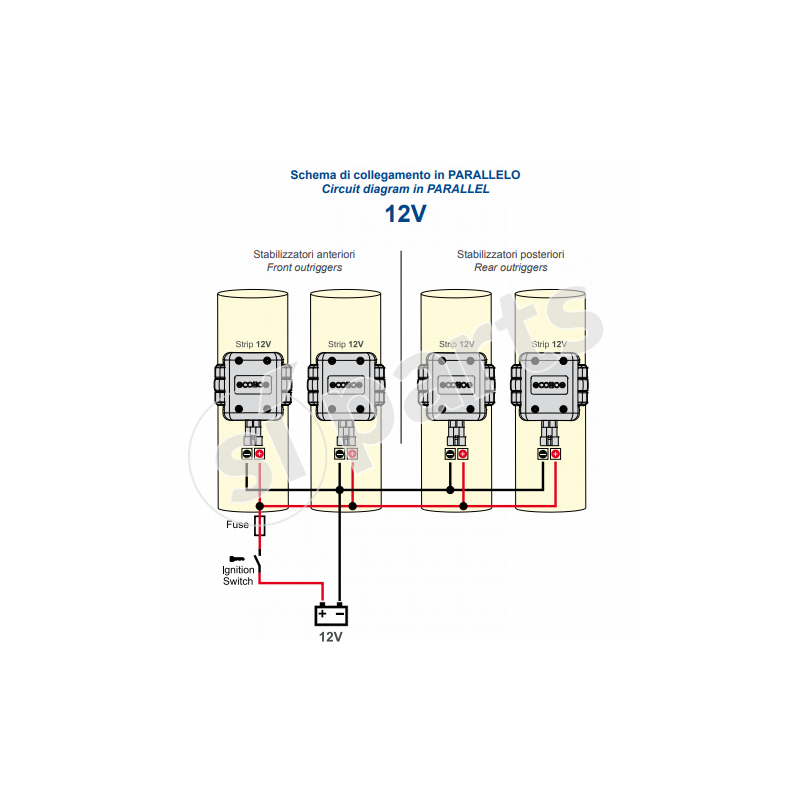 STRISCIA A LED FLESSIBILE HORBIT