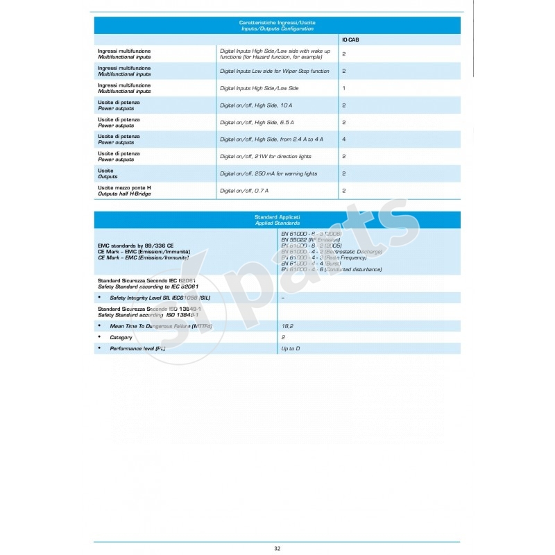 IO-CAB : SMALL SIZE GENERIC CONTROLLER WITH HIGH POWER OUTPUTS