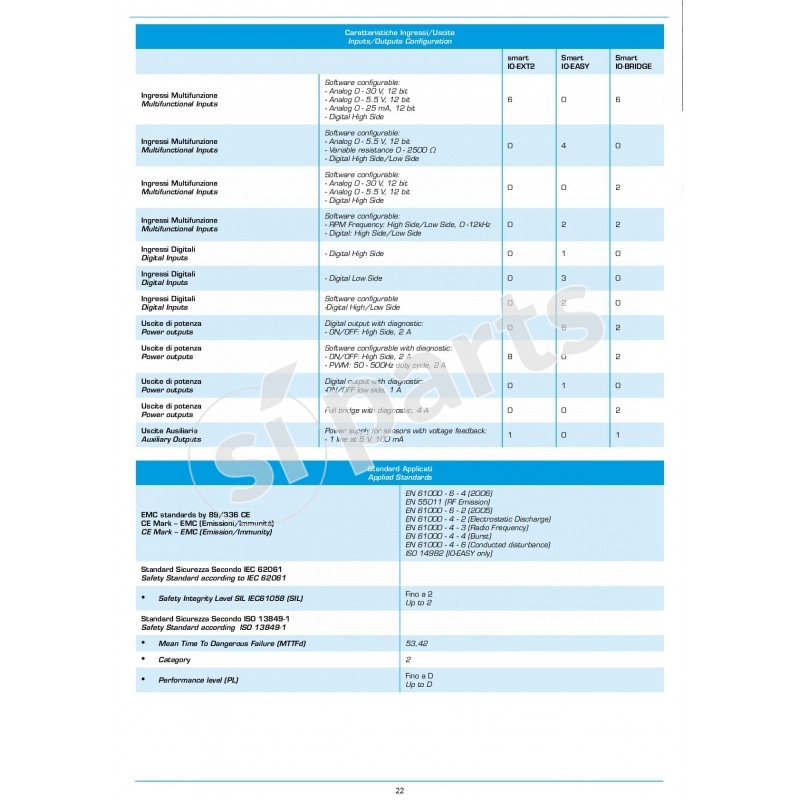 SMART IO-EXT2 : CONTROLLORI MASTER/SLAVE PER MACCHINE PICCOLE