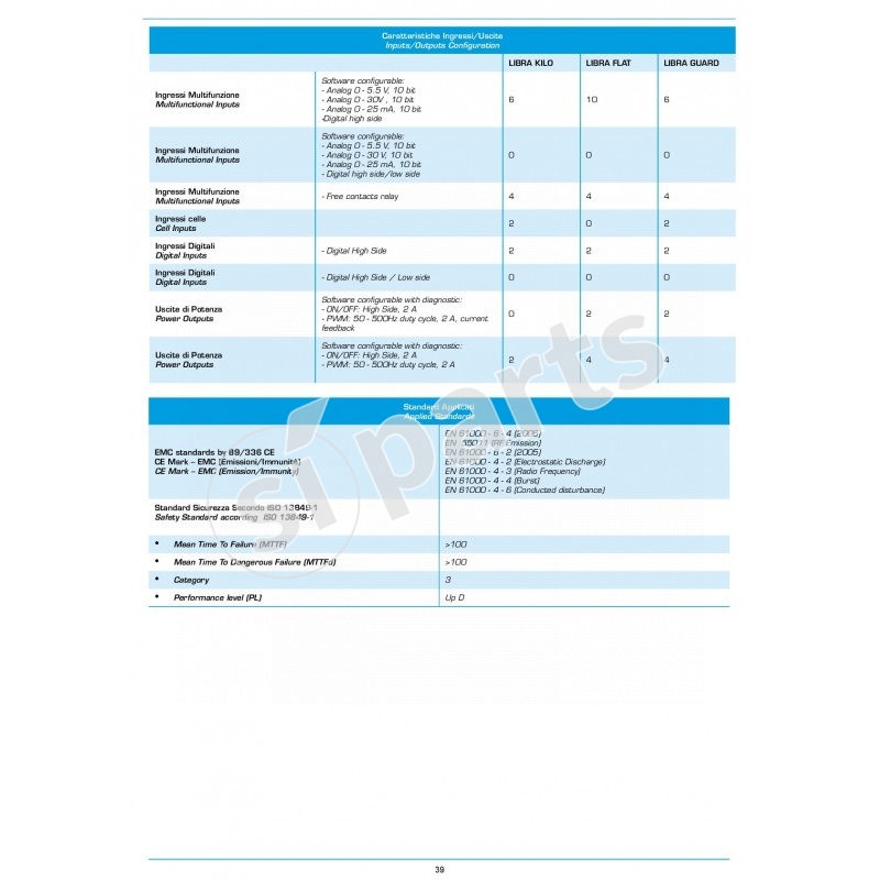 LIBRA KILO : SISTEMA PER IL CONTROLLO LIVELLAMENTO E PESO IN CESTA
