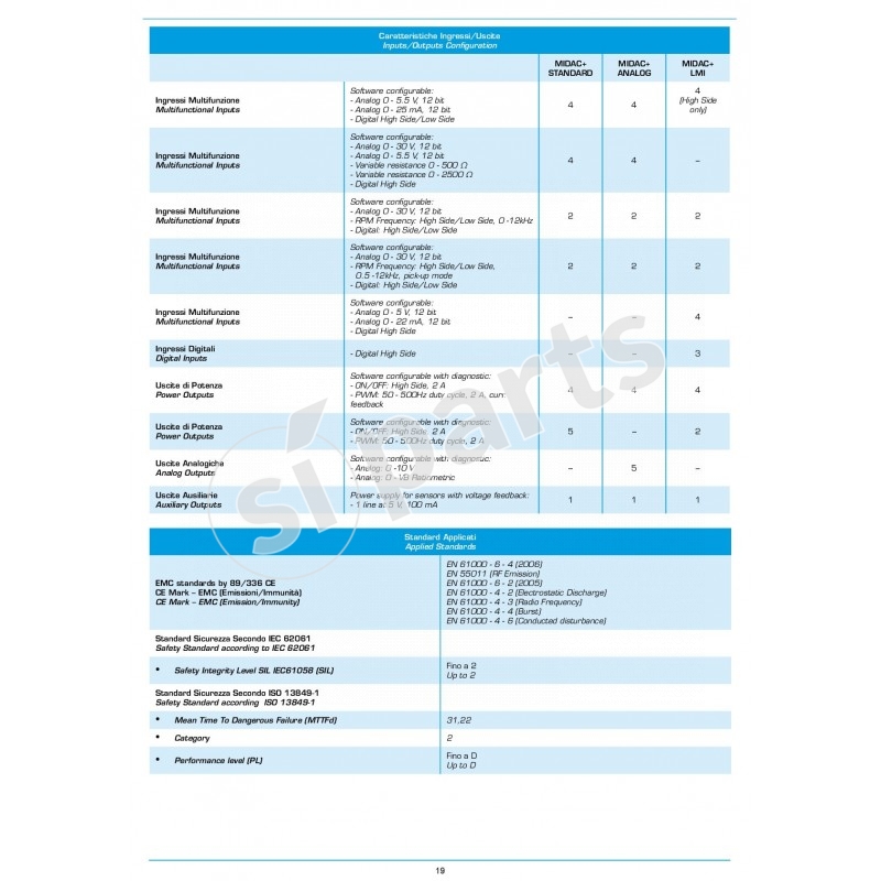 MIDAC+STANDARD : CONTROLLORE GENERICO A 35 PIN PER MACCHINE PICCOLE