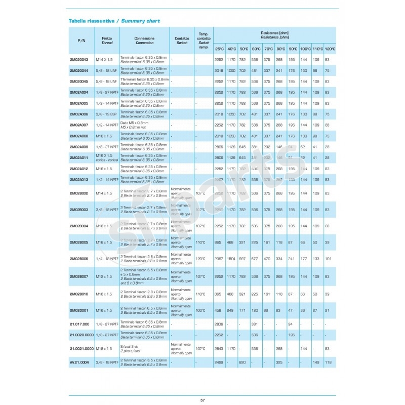 THERMISTOR FOR THERMOMETR