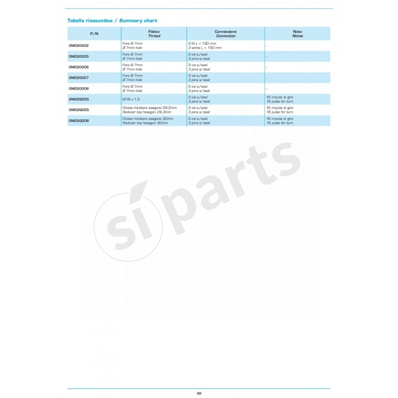 GENERATORE D'IMPULSI IR.