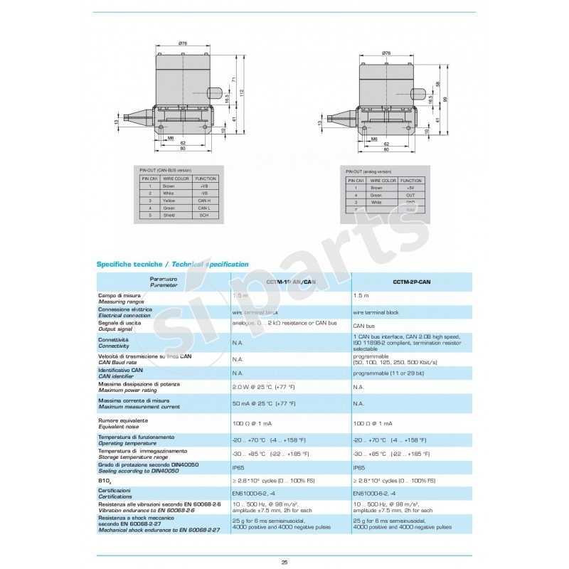 CCTM SERIES: CABLE REEL UP TO 1.5 MT