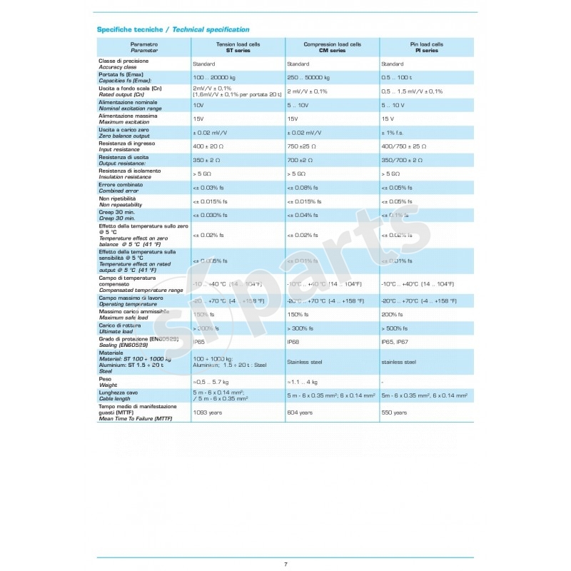 COMPRESSION LOAD CELLS (CM SERIES)