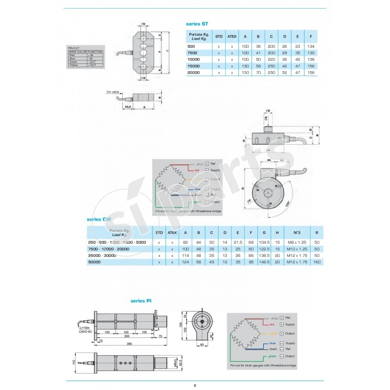 PIN LOAD CELLS (PI SERIES)
