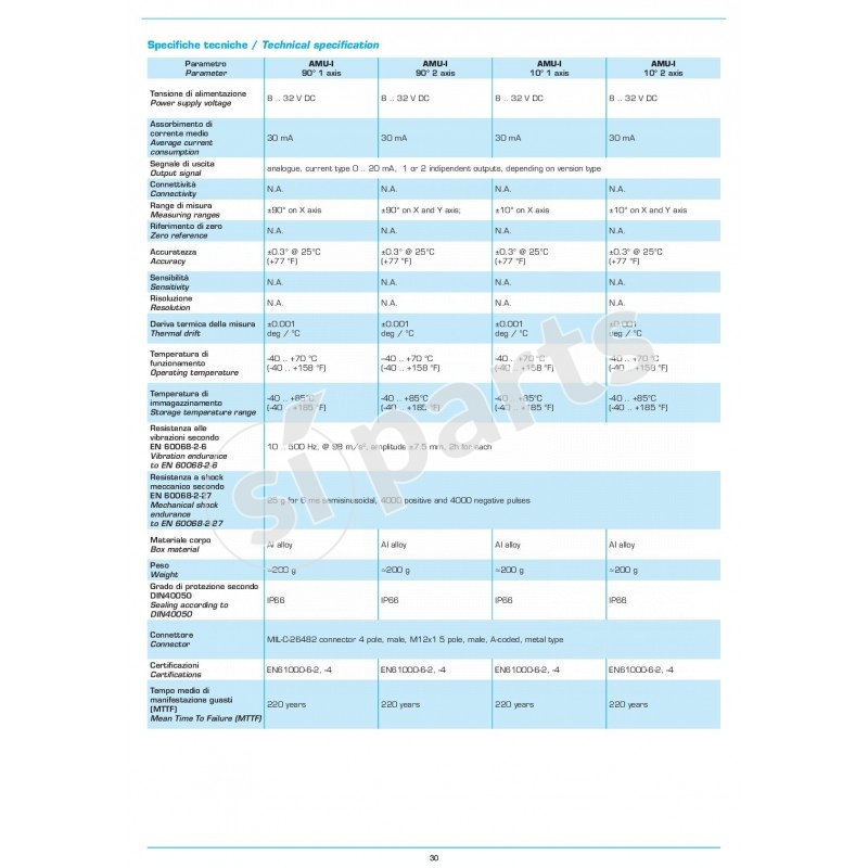 SERIE AMU: FAMIGLIA DI SENSORI DI PLANARITÀ E ANGOLARE