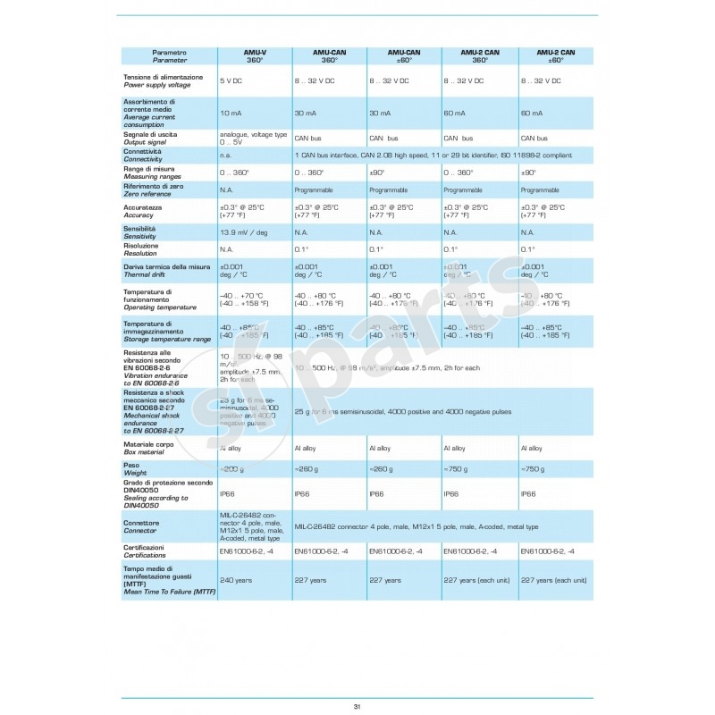 SERIE AMU: FAMIGLIA DI SENSORI DI PLANARITÀ E ANGOLARE
