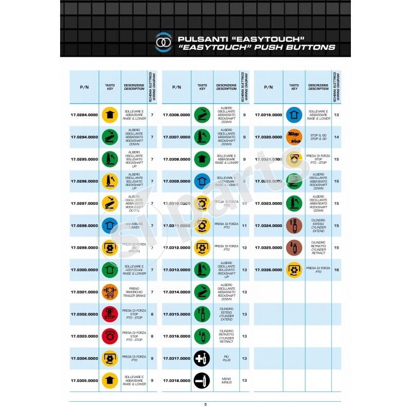 EASYTOUCH PUSH BUTTON