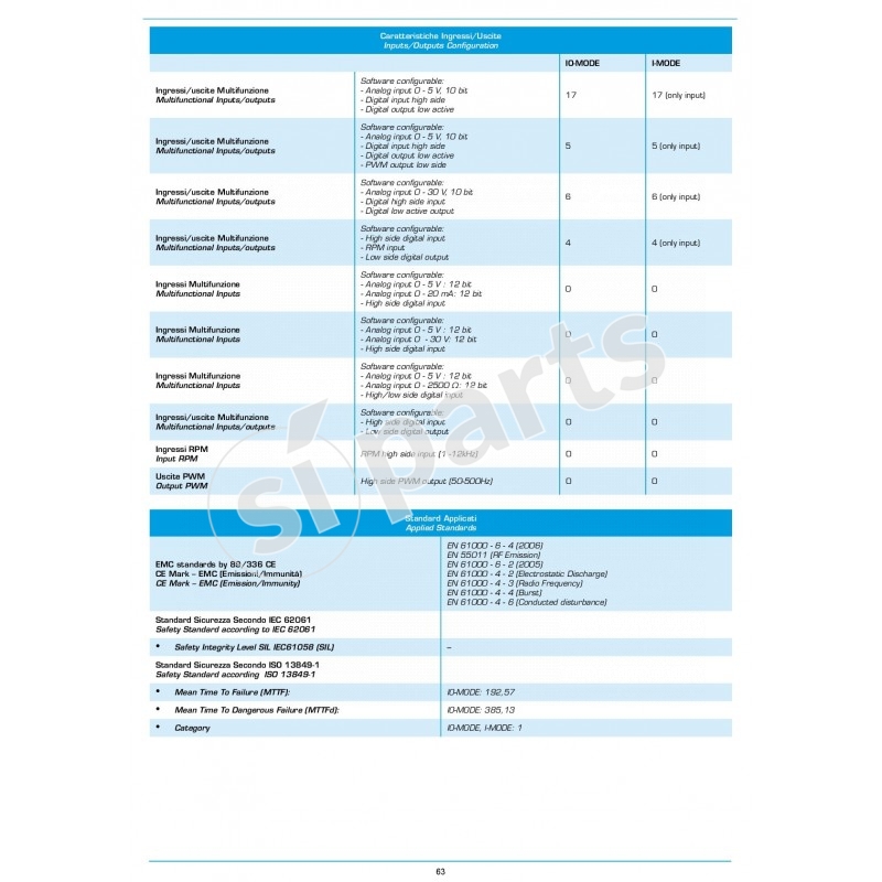 IO-MODE FW STD PARAMETRI STD