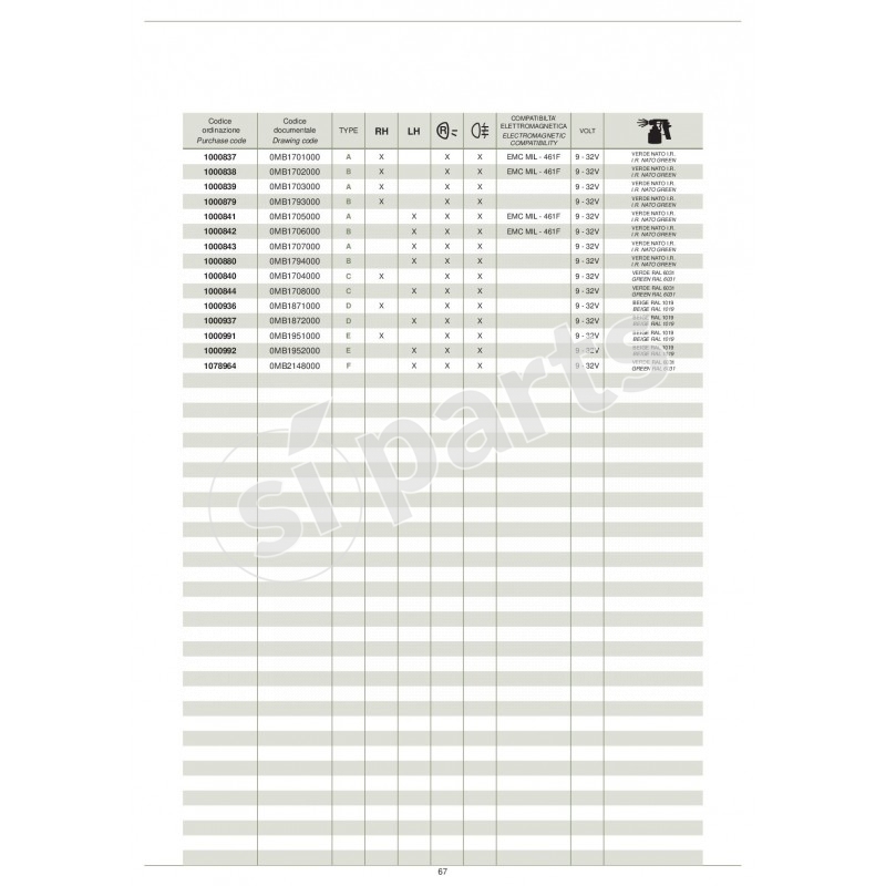 REVERSING LIGHT AND REAR FOG LIGHT