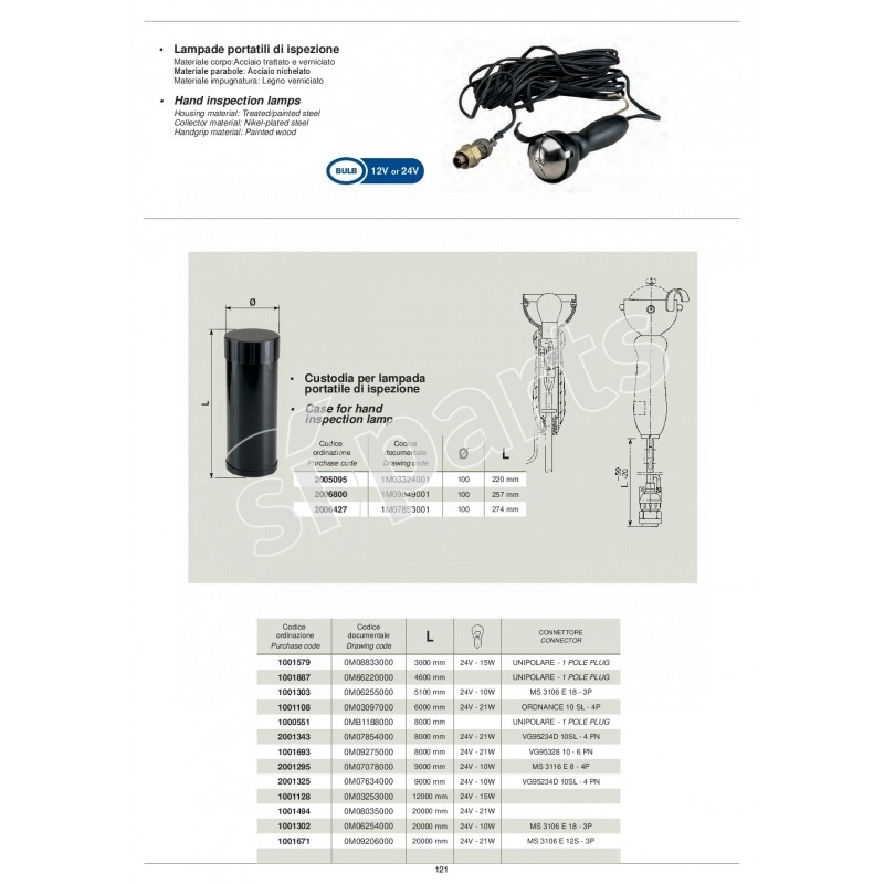 HAND INSPECTION LAMPS