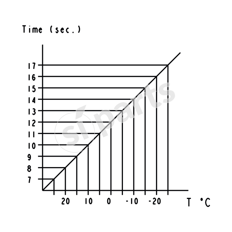 PRE-HEATING DEVICE