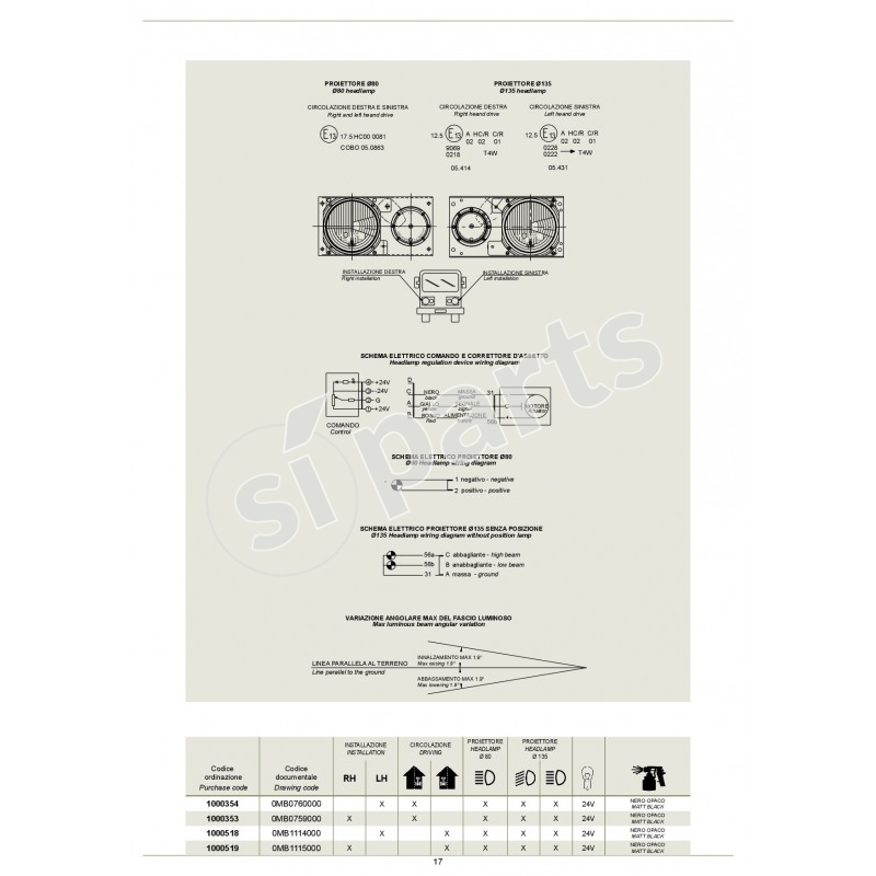 COMBI-HEADLAMPS Ø 80 MM + Ø 135 MM