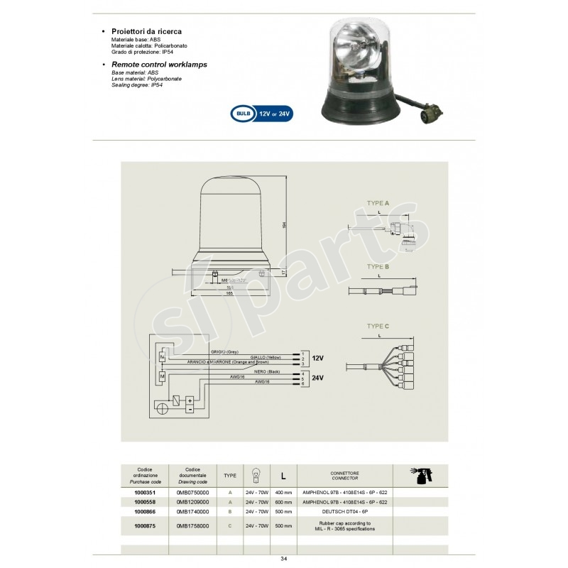 REMOTE CONTROL WORKLAMPS