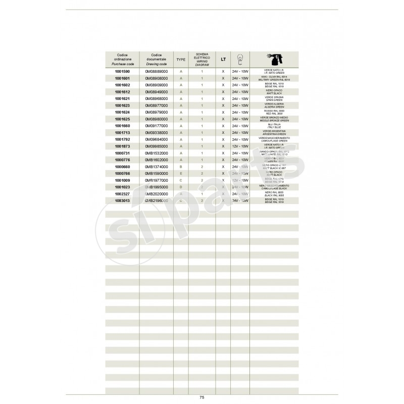 LICENSE PLATE LAMPS (N° 1 PIECE FOR LICENSE PLATE)