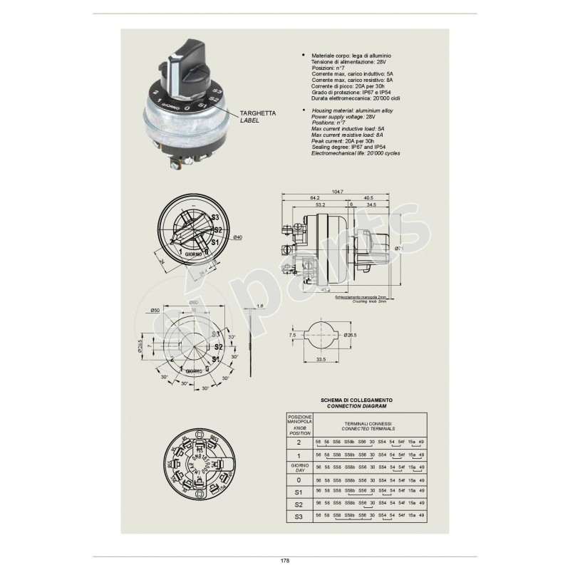 COMMUTATORI ROTATIVI
