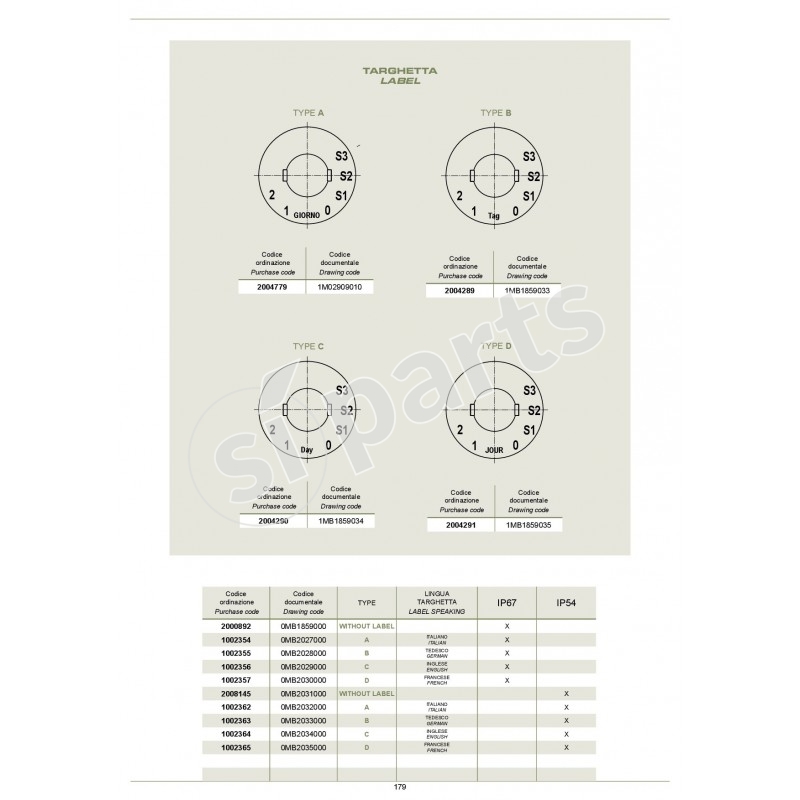 COMMUTATORI ROTATIVI