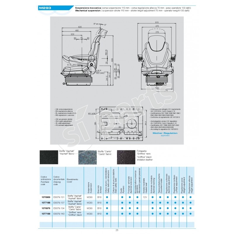 SEDILE SC250