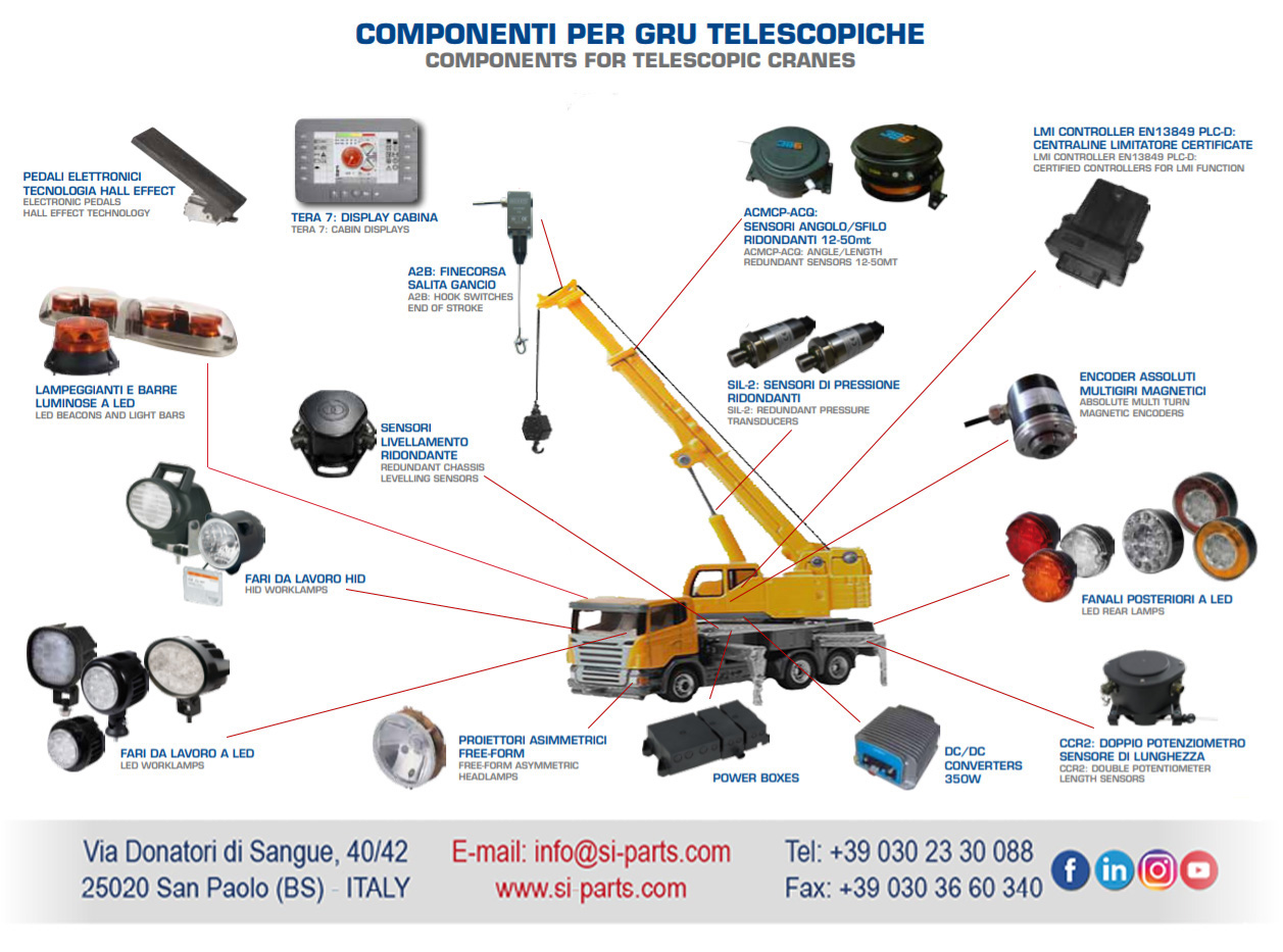 01 - 3 - COMPONENTI PER GRU TELESCOPICHE