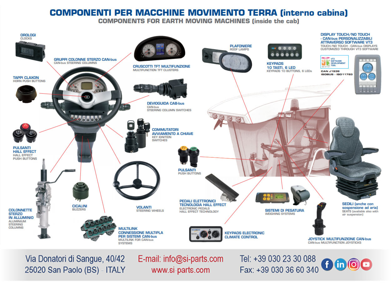 01 - 3 - COMPONENTI PER GRU TELESCOPICHE