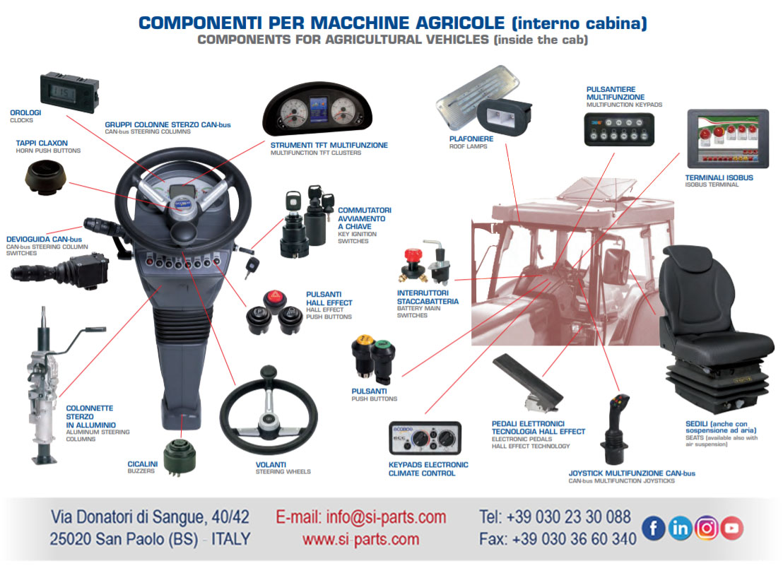 01 - 3 - COMPONENTI PER GRU TELESCOPICHE