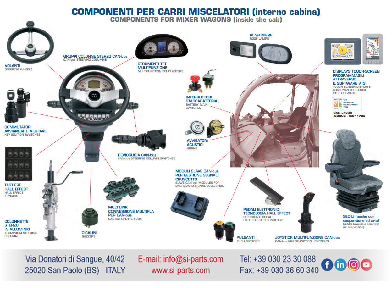 01 - 3 - COMPONENTI PER GRU TELESCOPICHE