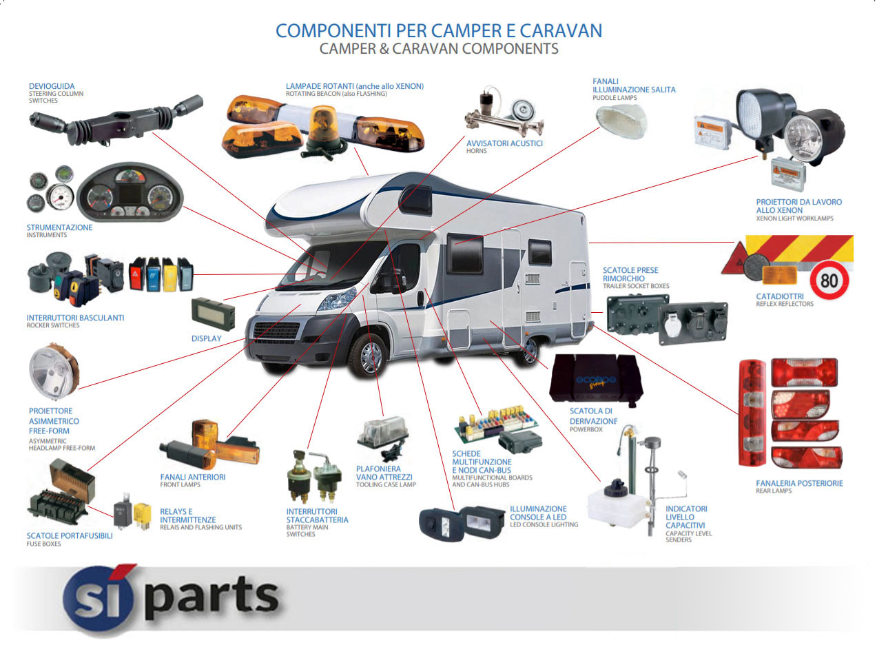 Blootstellen Mondstuk rechtop Camper & caravan