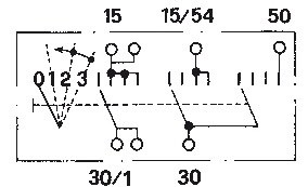 Start Pattern Switch START SWITCH