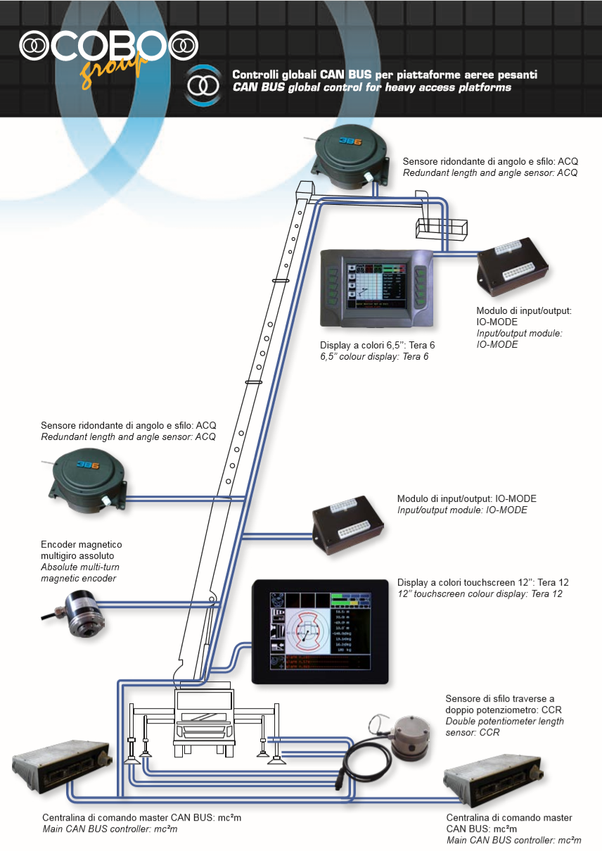 github - mcnibbler multi-programmable-ic-controller:... MC2M MULTIPURPOSE CONTROLLER 3B6
